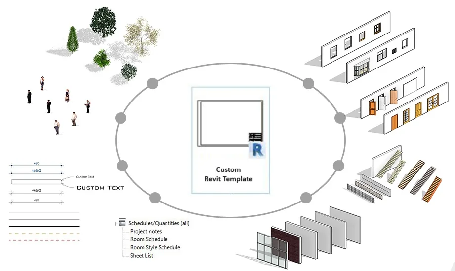 Revit Templates for BIM Managers